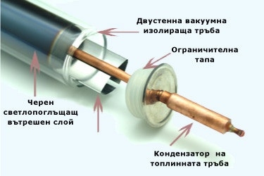 , , Вакумна тръба-H58/1800