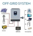 . . Хибриден соларен инвертор EASUN ISOLAR SPL-5kw/48v , Off Grid, 60A Mppt